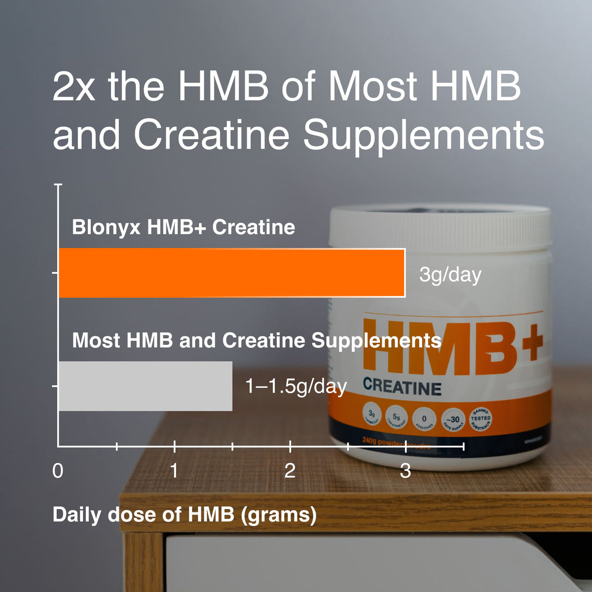 HMB+ Creatine